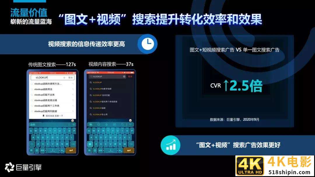 2020年搜索广告营销通案-第19张图片-90博客网