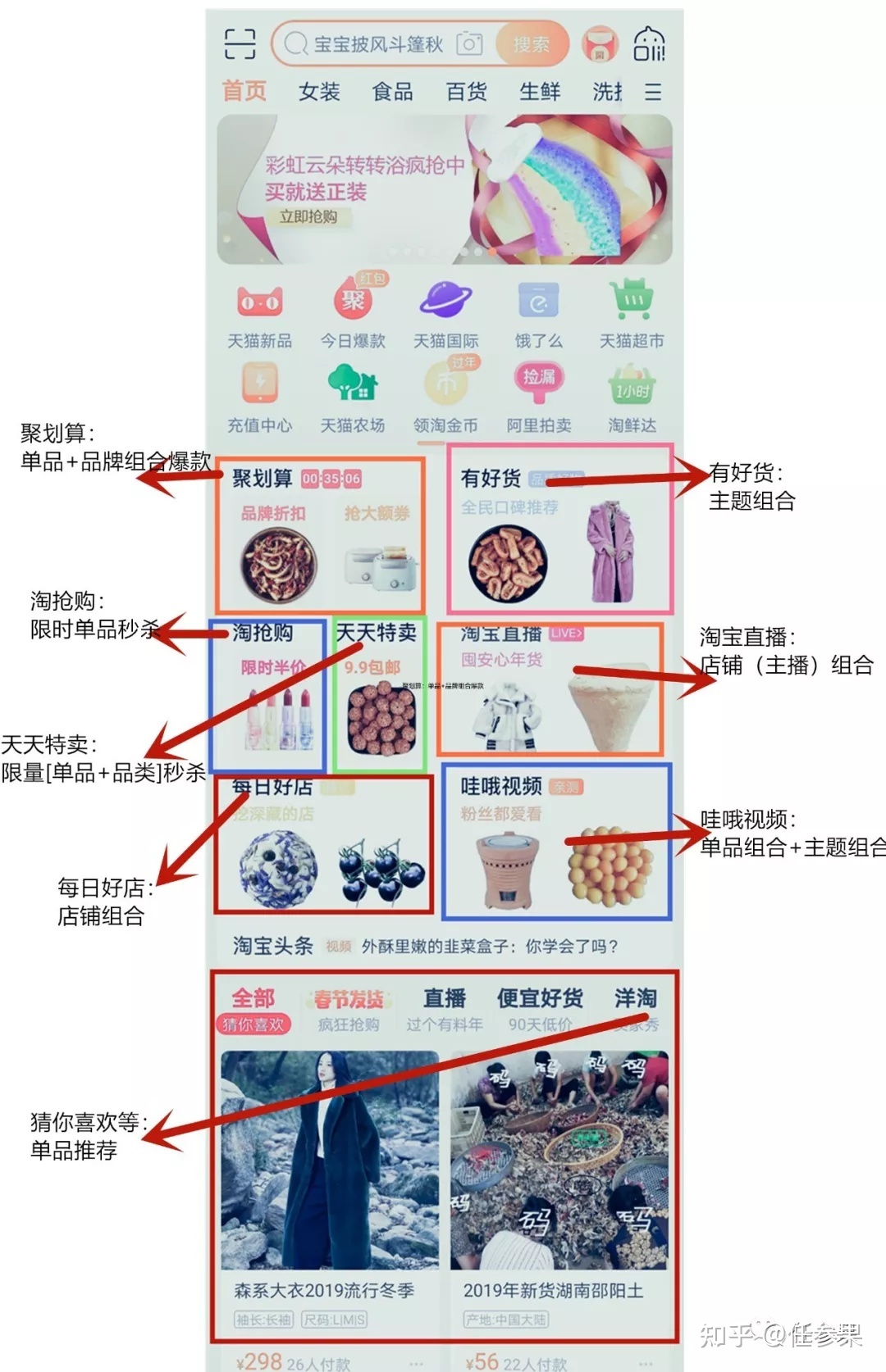 常用的电商促销活动玩法和案例解析(卖货转化篇 文末有福利 ... ...-第5张图片-90博客网 常用的电商促销活动玩法和案例解析(卖货转化篇 文末有福利 ... ...-第5张图片-90博客网