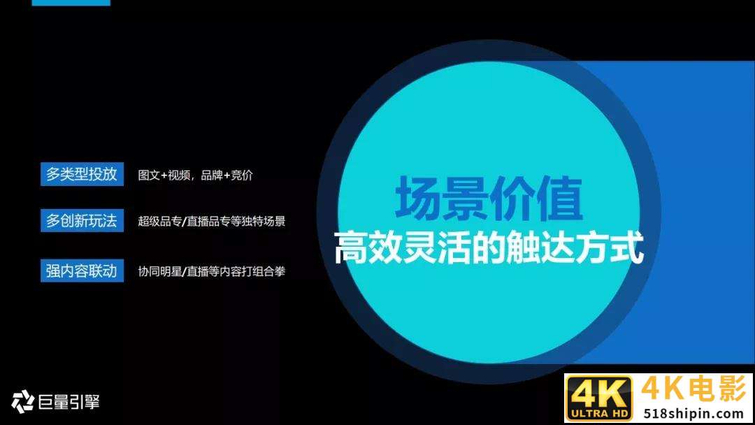 2020年搜索广告营销通案-第23张图片-90博客网