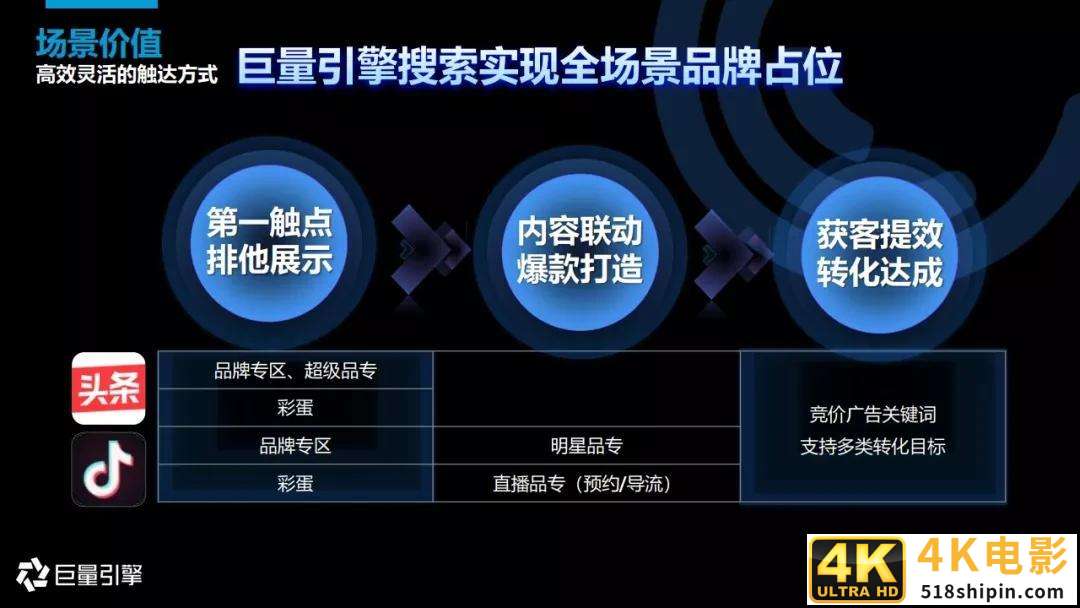 2020年搜索广告营销通案-第24张图片-90博客网