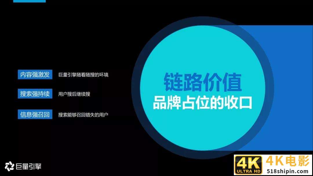 2020年搜索广告营销通案-第20张图片-90博客网