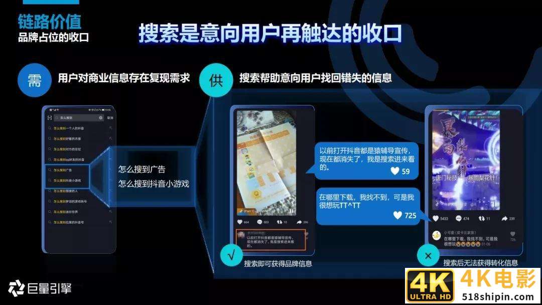 2020年搜索广告营销通案-第22张图片-90博客网