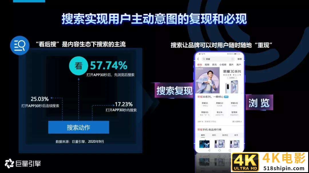 2020年搜索广告营销通案-第21张图片-90博客网
