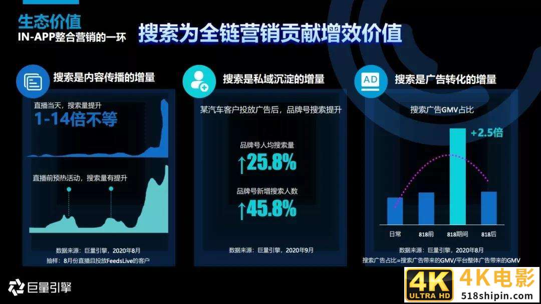 2020年搜索广告营销通案-第32张图片-90博客网