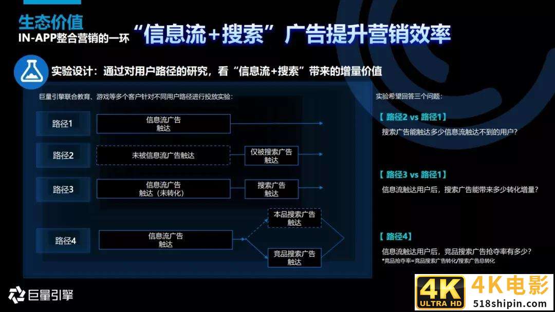 2020年搜索广告营销通案-第30张图片-90博客网
