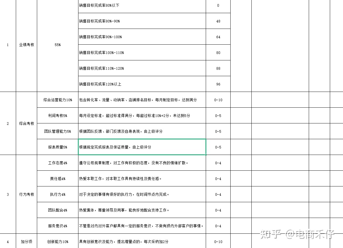 【电商运营】店铺运营方案怎么写，天猫淘宝京东拼多多运营 ... ...-第2张图片-90博客网