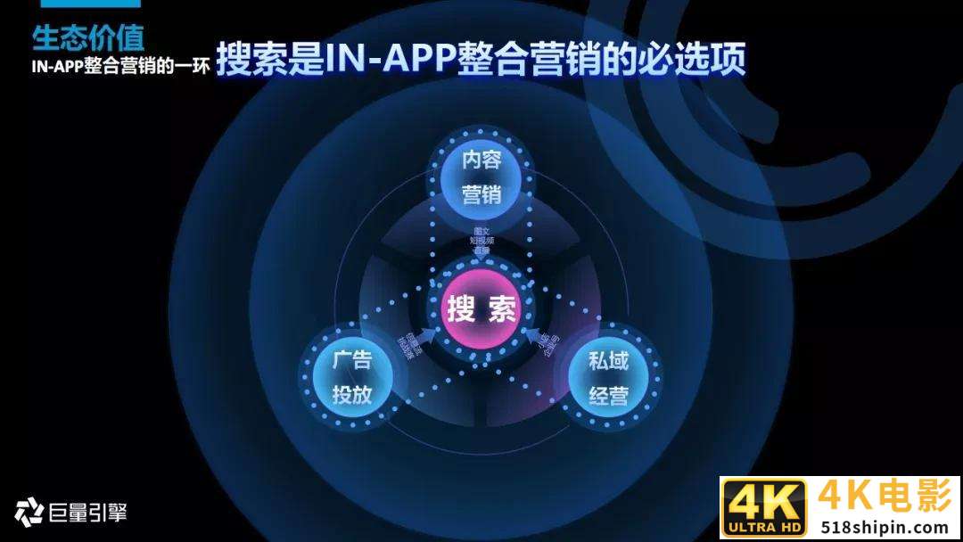 2020年搜索广告营销通案-第33张图片-90博客网
