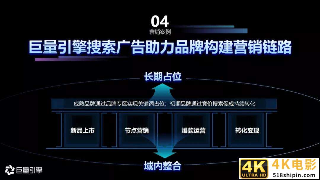 2020年搜索广告营销通案-第34张图片-90博客网