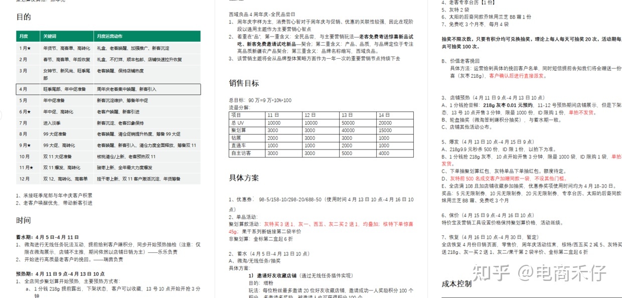 【电商运营】店铺运营方案怎么写，天猫淘宝京东拼多多运营 ... ...-第3张图片-90博客网