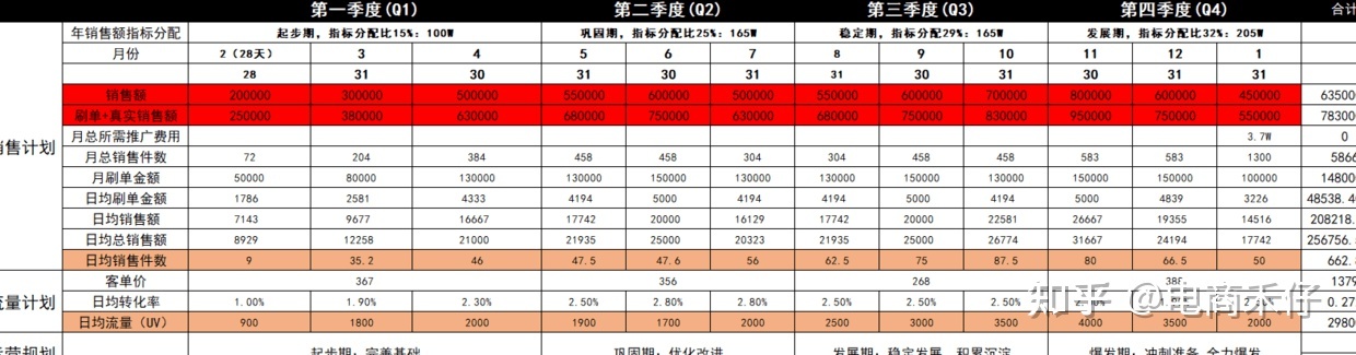 【电商运营】店铺运营方案怎么写，天猫淘宝京东拼多多运营 ... ...-第5张图片-90博客网