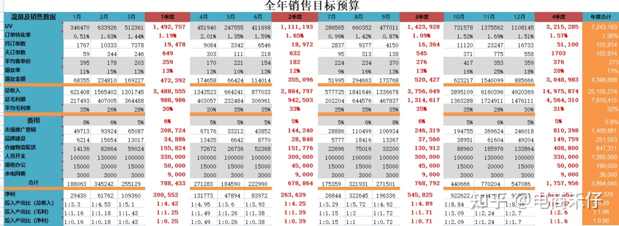 【电商运营】店铺运营方案怎么写，天猫淘宝京东拼多多运营 ... ...-第6张图片-90博客网