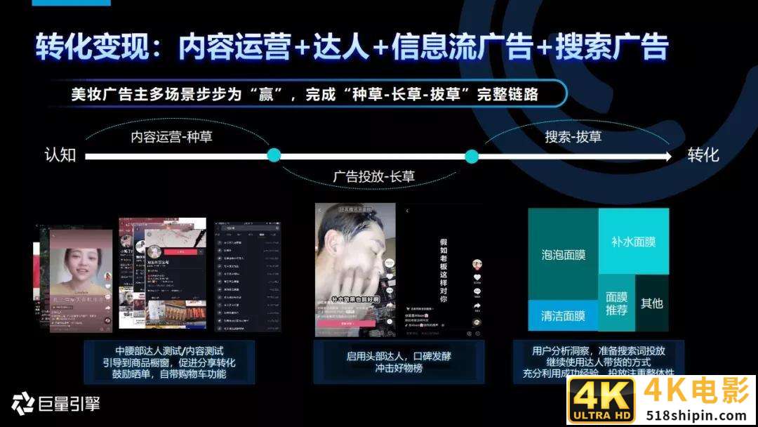 2020年搜索广告营销通案-第40张图片-90博客网