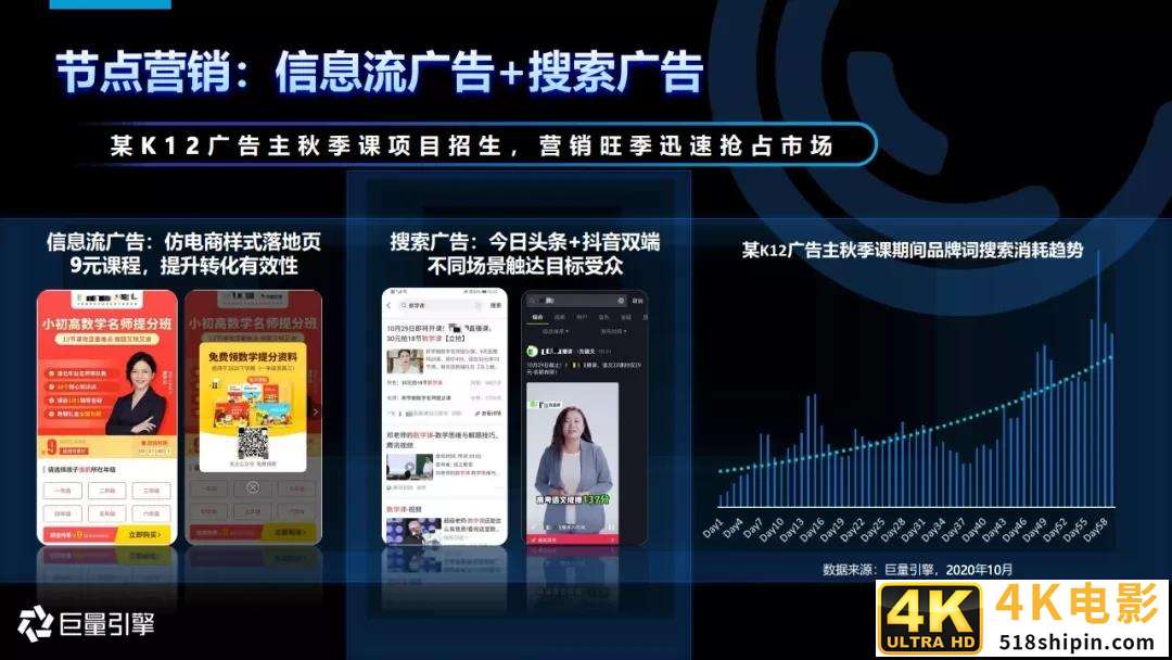 2020年搜索广告营销通案-第38张图片-90博客网