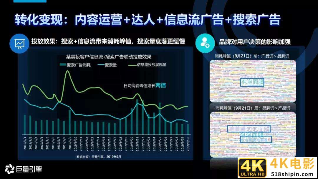2020年搜索广告营销通案-第41张图片-90博客网