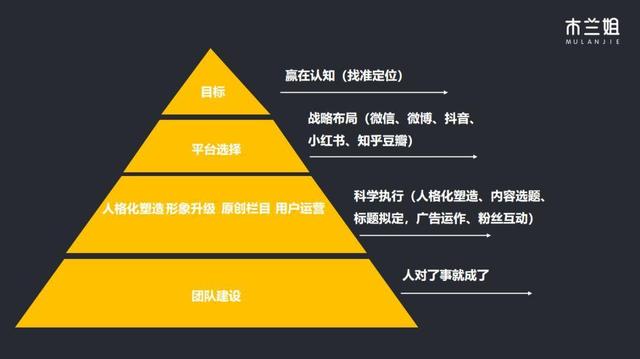 企业如何做好微信公众号？教你5招-第6张图片-90博客网