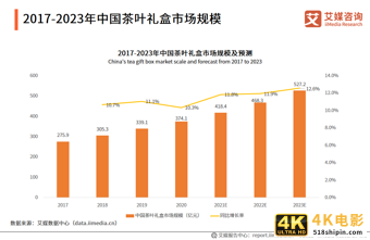 纯干货!45页精华报告聚焦茶叶礼盒发展新风向-第2张图片-90博客网 纯干货!45页精华报告聚焦茶叶礼盒发展新风向-第2张图片-90博客网