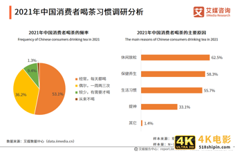 纯干货!45页精华报告聚焦茶叶礼盒发展新风向-第1张图片-90博客网 纯干货!45页精华报告聚焦茶叶礼盒发展新风向-第1张图片-90博客网