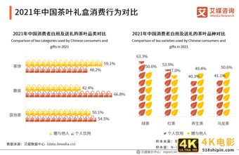 纯干货!45页精华报告聚焦茶叶礼盒发展新风向-第5张图片-90博客网 纯干货!45页精华报告聚焦茶叶礼盒发展新风向-第5张图片-90博客网