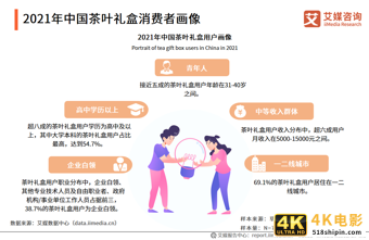 纯干货!45页精华报告聚焦茶叶礼盒发展新风向-第4张图片-90博客网 纯干货!45页精华报告聚焦茶叶礼盒发展新风向-第4张图片-90博客网