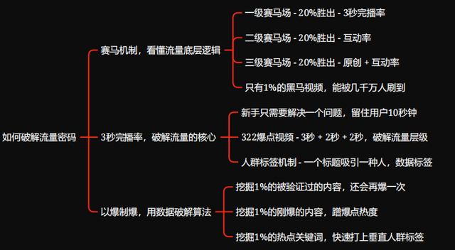 看懂内容电商4.0流量密码，把握后疫情时代的巨大商机-第11张图片-90博客网