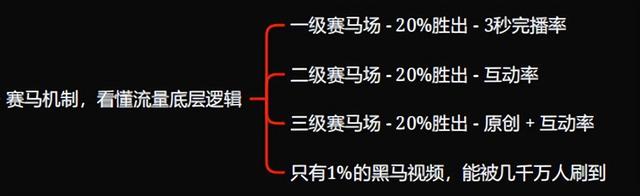 看懂内容电商4.0流量密码，把握后疫情时代的巨大商机-第12张图片-90博客网
