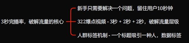 看懂内容电商4.0流量密码，把握后疫情时代的巨大商机-第13张图片-90博客网