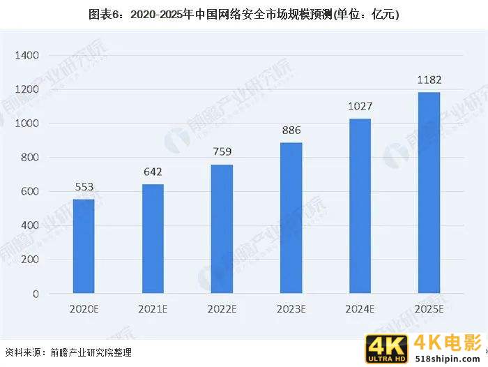 ​战争不会轻易到来，网络战争除外-第2张图片-90博客网