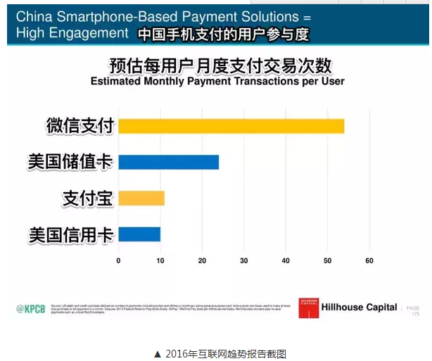 支付宝大战微信，给运营的那些启示-第3张图片-90博客网