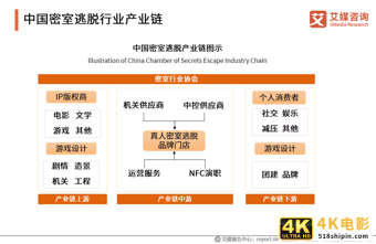 密室逃脱行业发展及用户分析报告：哪些人在沉迷密室逃脱？-第3张图片-90博客网