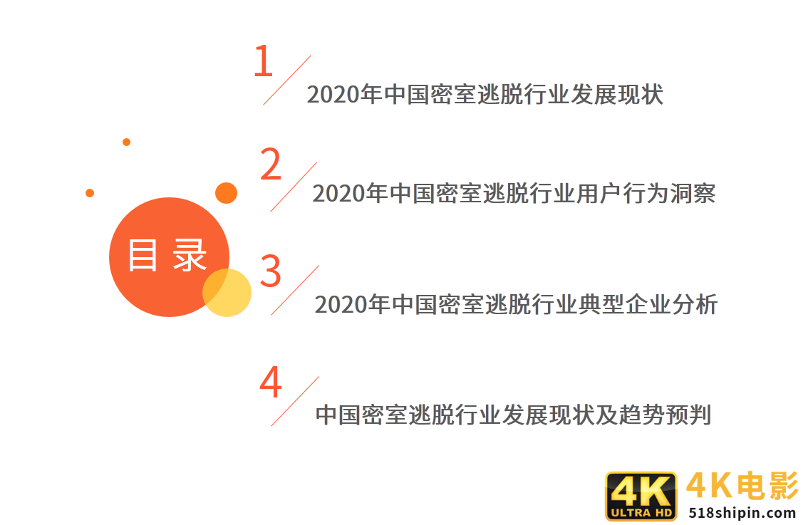 密室逃脱行业发展及用户分析报告：哪些人在沉迷密室逃脱？-第1张图片-90博客网