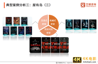 密室逃脱行业发展及用户分析报告：哪些人在沉迷密室逃脱？-第12张图片-90博客网