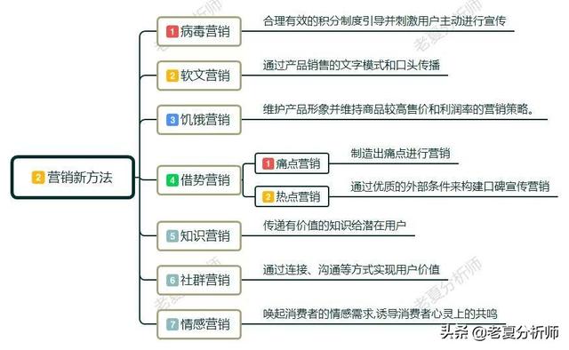 互联网时代,营销都有哪些新方法？有什么新法则？-第2张图片-90博客网