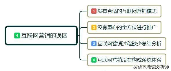 互联网时代,营销都有哪些新方法？有什么新法则？-第4张图片-90博客网