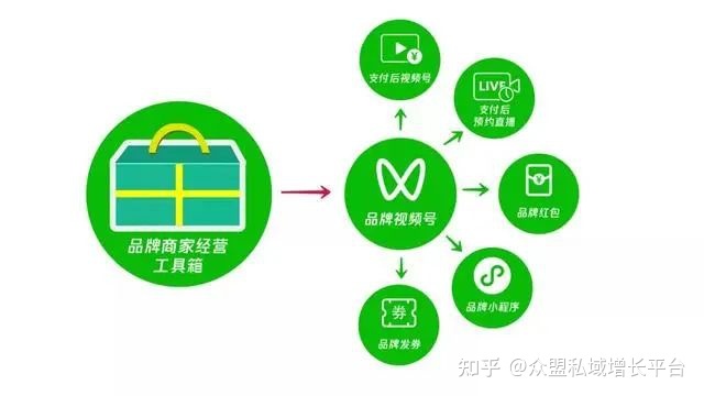 盘点|生态开放、微信群折叠…品牌方应如何应对?-第10张图片-90博客网 盘点|生态开放、微信群折叠…品牌方应如何应对?-第10张图片-90博客网
