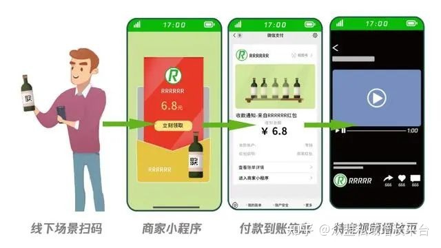 盘点|生态开放、微信群折叠…品牌方应如何应对?-第13张图片-90博客网 盘点|生态开放、微信群折叠…品牌方应如何应对?-第13张图片-90博客网