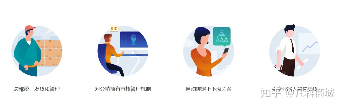微信分销平台哪家好？哪家比较靠谱？如何开通微信分销功能 ... ...-第2张图片-90博客网