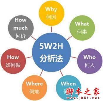 职场中12种经典实用的管理方法和工具-第5张图片-90博客网