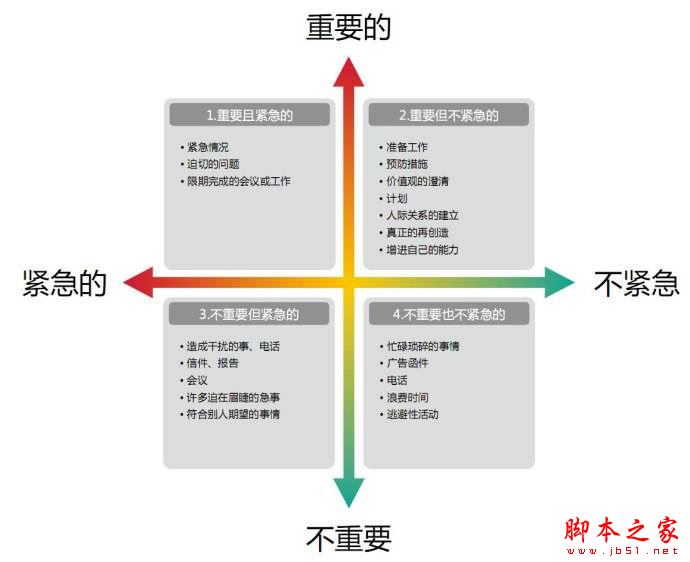 职场中12种经典实用的管理方法和工具-第6张图片-90博客网
