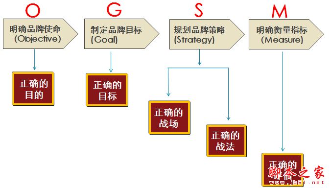 职场中12种经典实用的管理方法和工具-第8张图片-90博客网