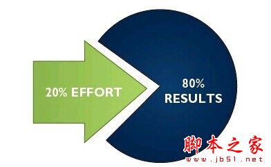 职场中12种经典实用的管理方法和工具-第1张图片-90博客网