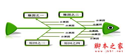 职场中12种经典实用的管理方法和工具-第3张图片-90博客网
