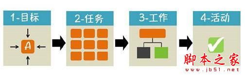 职场中12种经典实用的管理方法和工具-第7张图片-90博客网