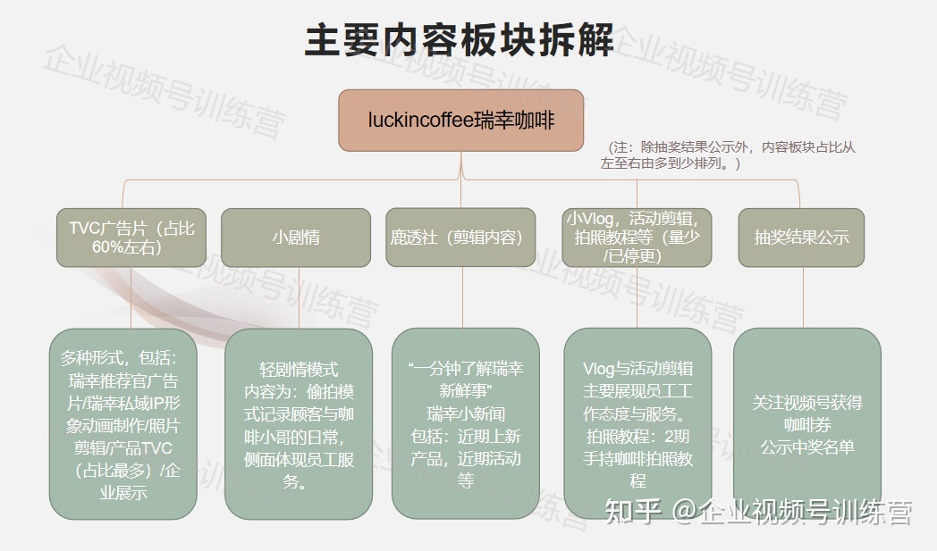 瑞幸咖啡 | 这才是微信营销生态中真正大玩家！-第2张图片-90博客网