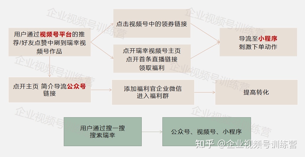 瑞幸咖啡 | 这才是微信营销生态中真正大玩家！-第6张图片-90博客网