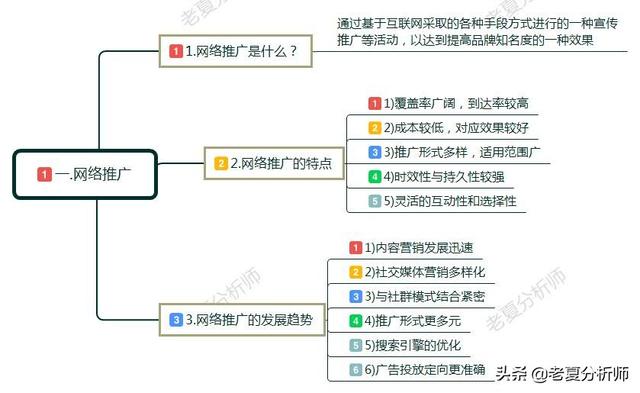 如何做网络推广和营销?具体方法有哪些?互联网推广技巧分享-第1张图片-90博客网