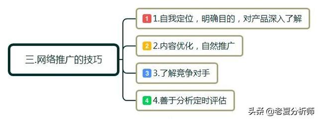 如何做网络推广和营销?具体方法有哪些?互联网推广技巧分享-第3张图片-90博客网