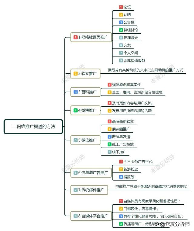 如何做网络推广和营销?具体方法有哪些?互联网推广技巧分享-第2张图片-90博客网