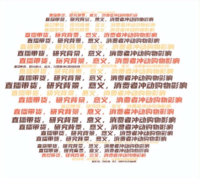 知识打卡67：直播电商营销特性对消费者冲动性购买行为影响研究-第1张图片-90博客网
