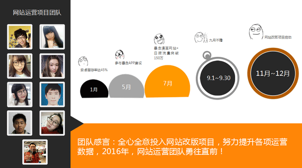 暴走漫画运营经理 这就是高级运营与初级运营的区别-第4张图片-90博客网