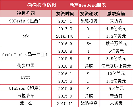 从地图到无人驾驶，网约车新政已拴不住滴滴这匹“野马”-第2张图片-90博客网